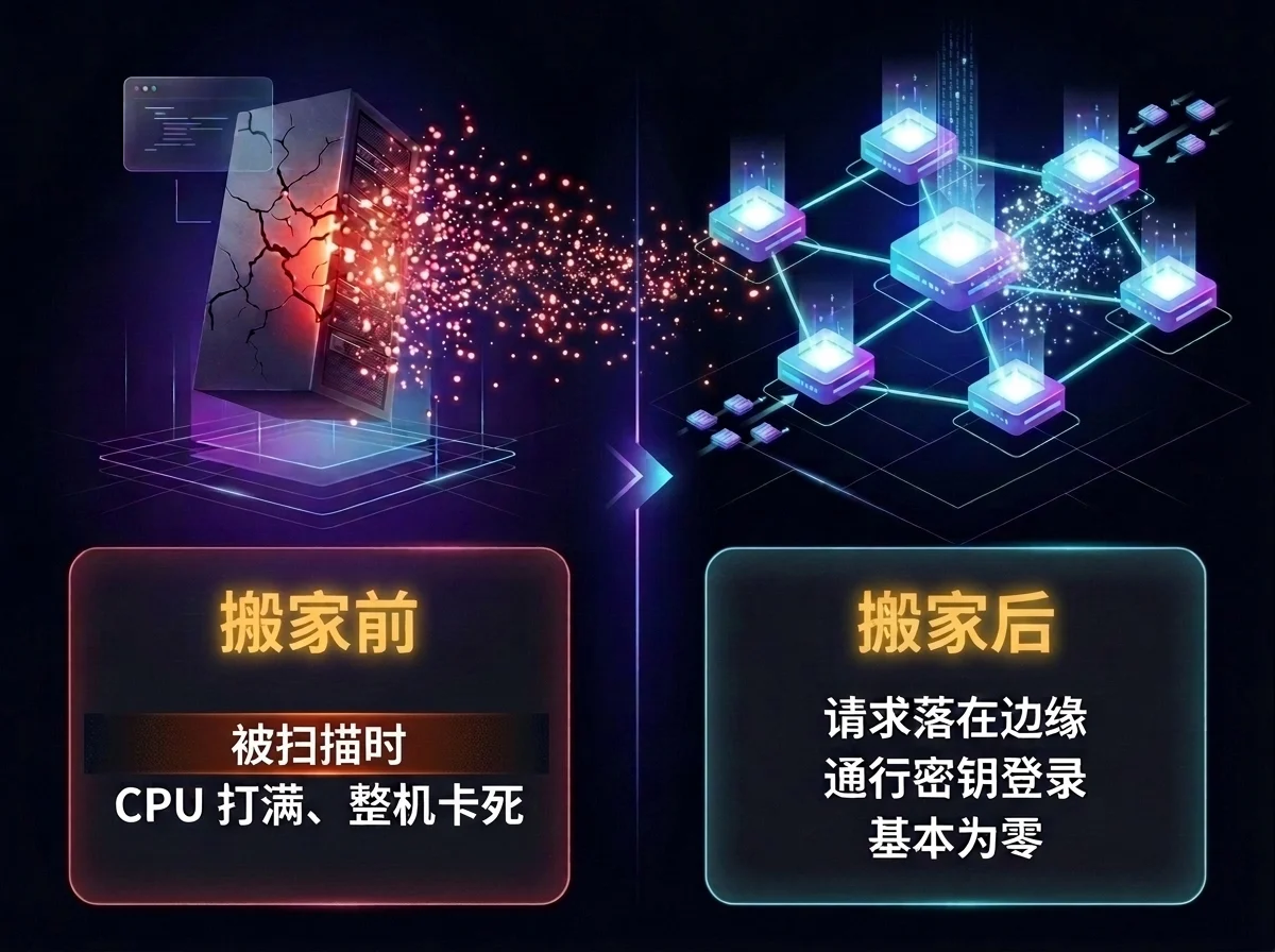 搬家前
