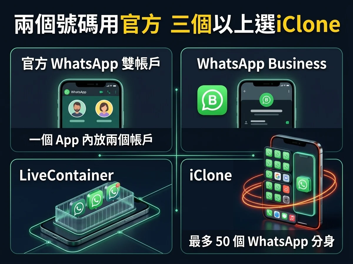 兩個號碼用官方