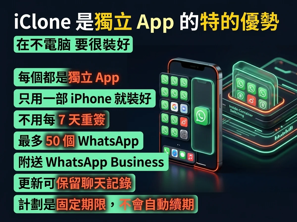 每個都是獨立 App