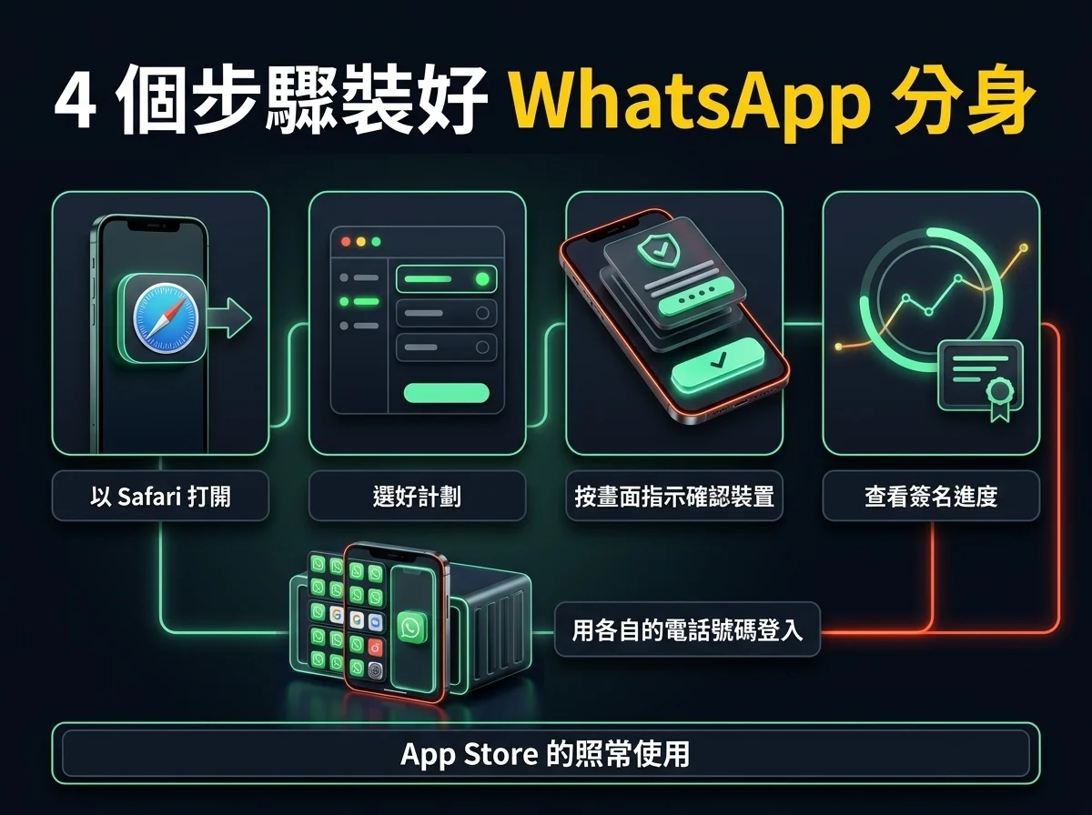 4 個步驟裝好 WhatsApp 分身