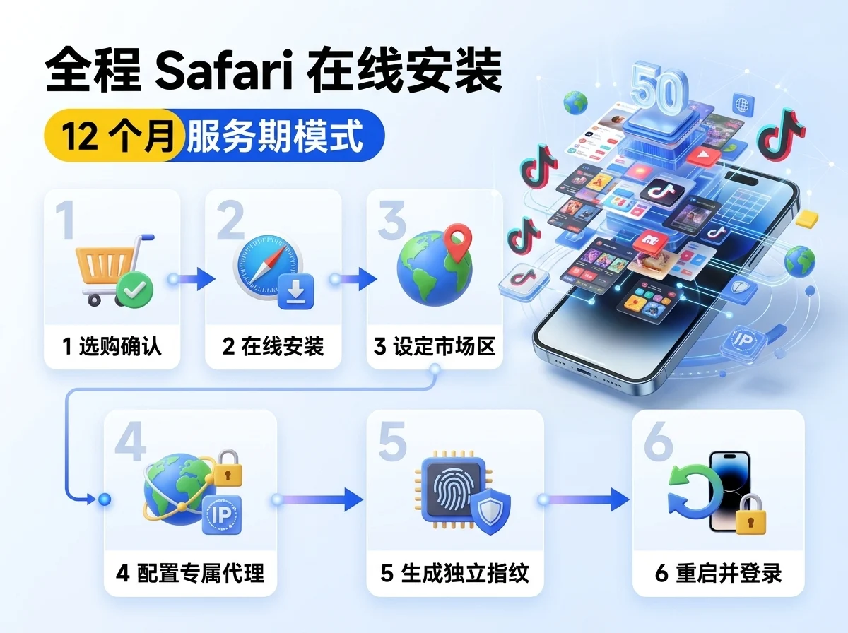 全程 Safari 在线安装