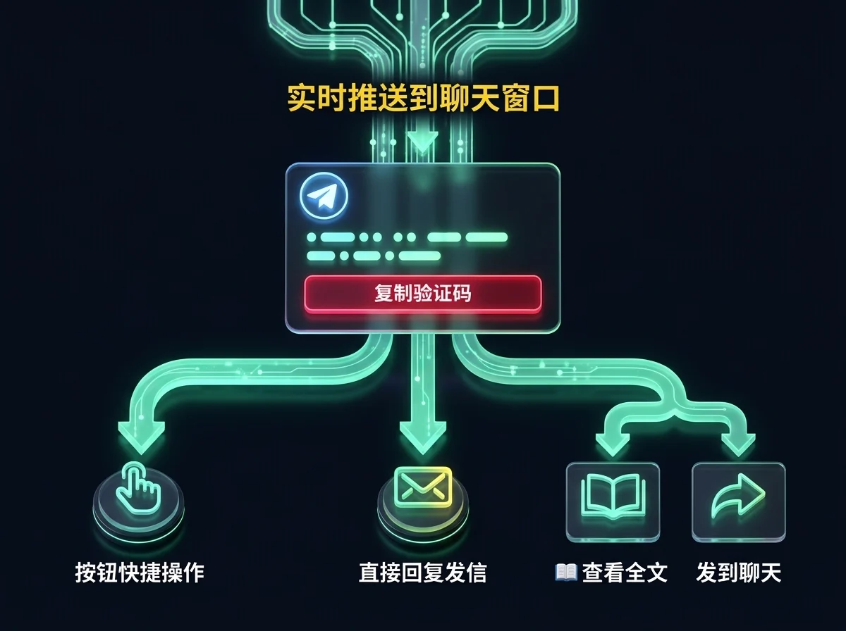 实时推送到聊天窗口