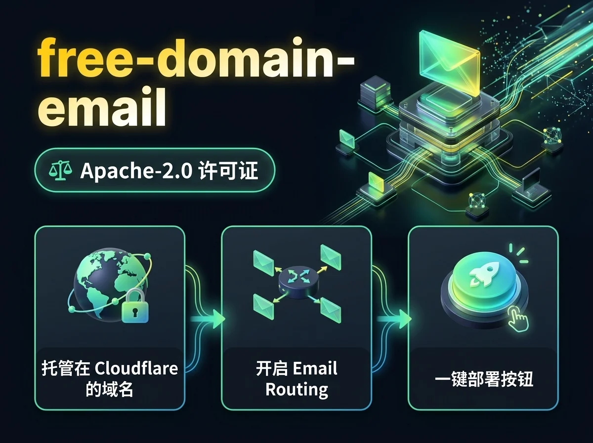 free-domain-email